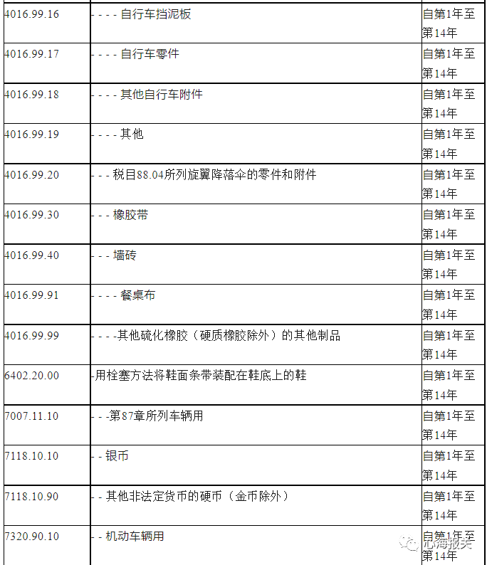 進(jìn)口外貿(mào)代理