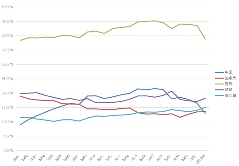 出口外貿(mào)代理