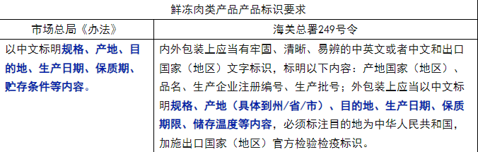 進(jìn)口外貿(mào)代理