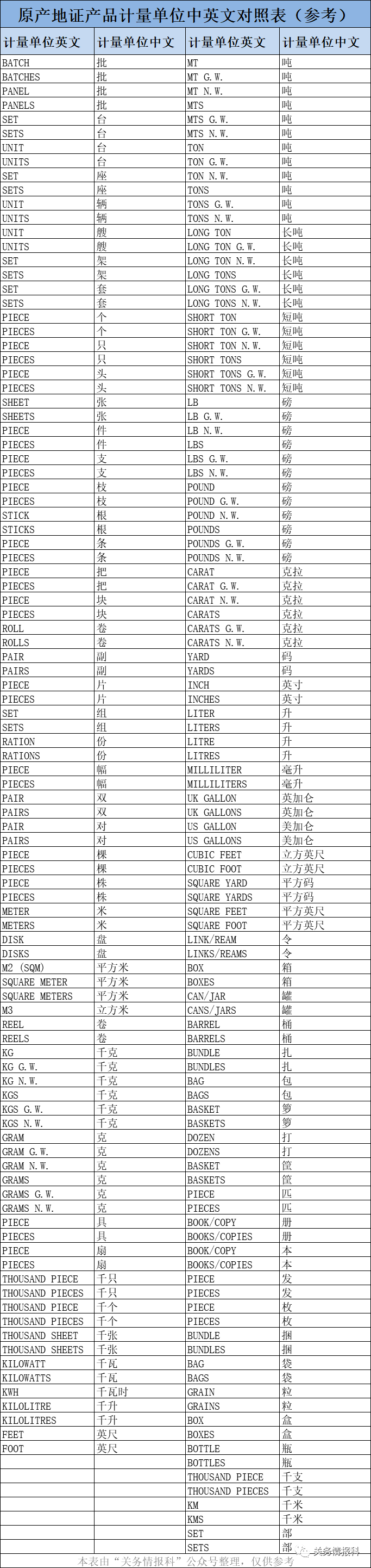 進(jìn)口外貿(mào)代理