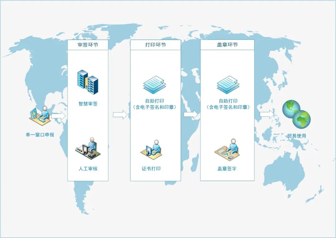 出口外貿(mào)代理