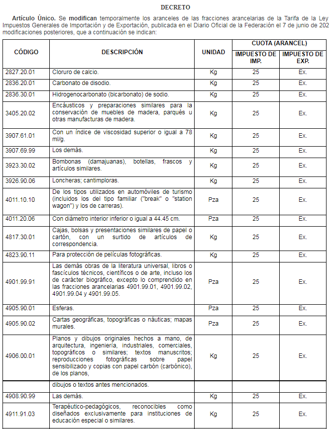 出口外貿(mào)代理