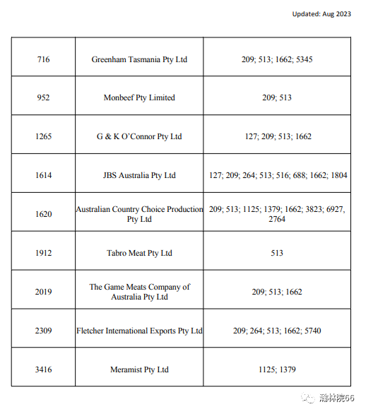 進口外貿(mào)代理