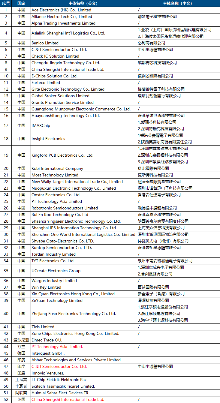 進(jìn)口外貿(mào)代理
