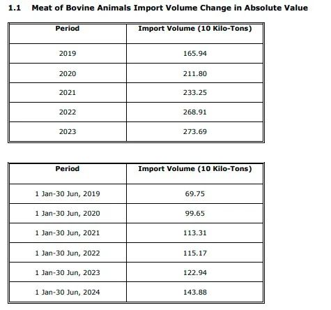 凍肉進(jìn)口外貿(mào)代理