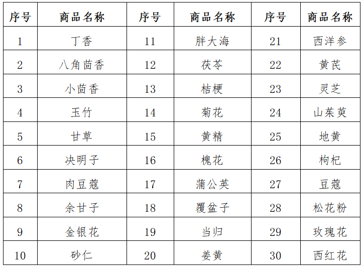 進(jìn)出口外貿(mào)代理