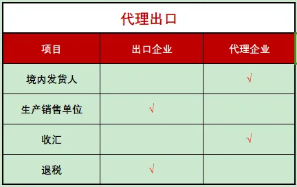 出口外貿(mào)代理