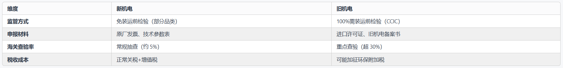 進(jìn)口外貿(mào)代理