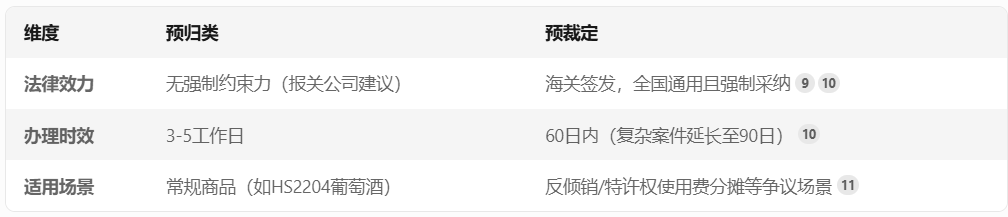進(jìn)口外貿(mào)代理