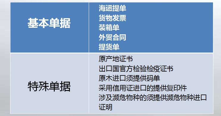 木材進(jìn)口外貿(mào)代理公司