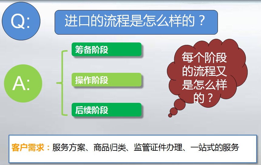 汽配零件外貿(mào)進(jìn)口代理公司
