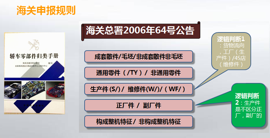 汽配零件外貿(mào)進(jìn)口代理公司
