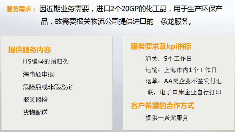化工品進(jìn)口