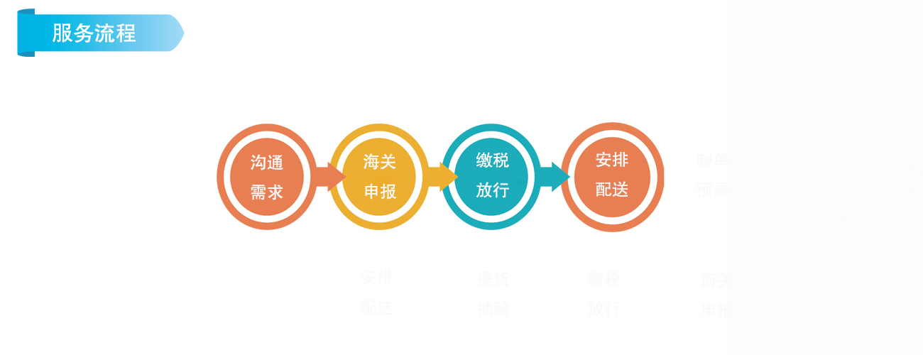 商業(yè)報(bào)關(guān)-33